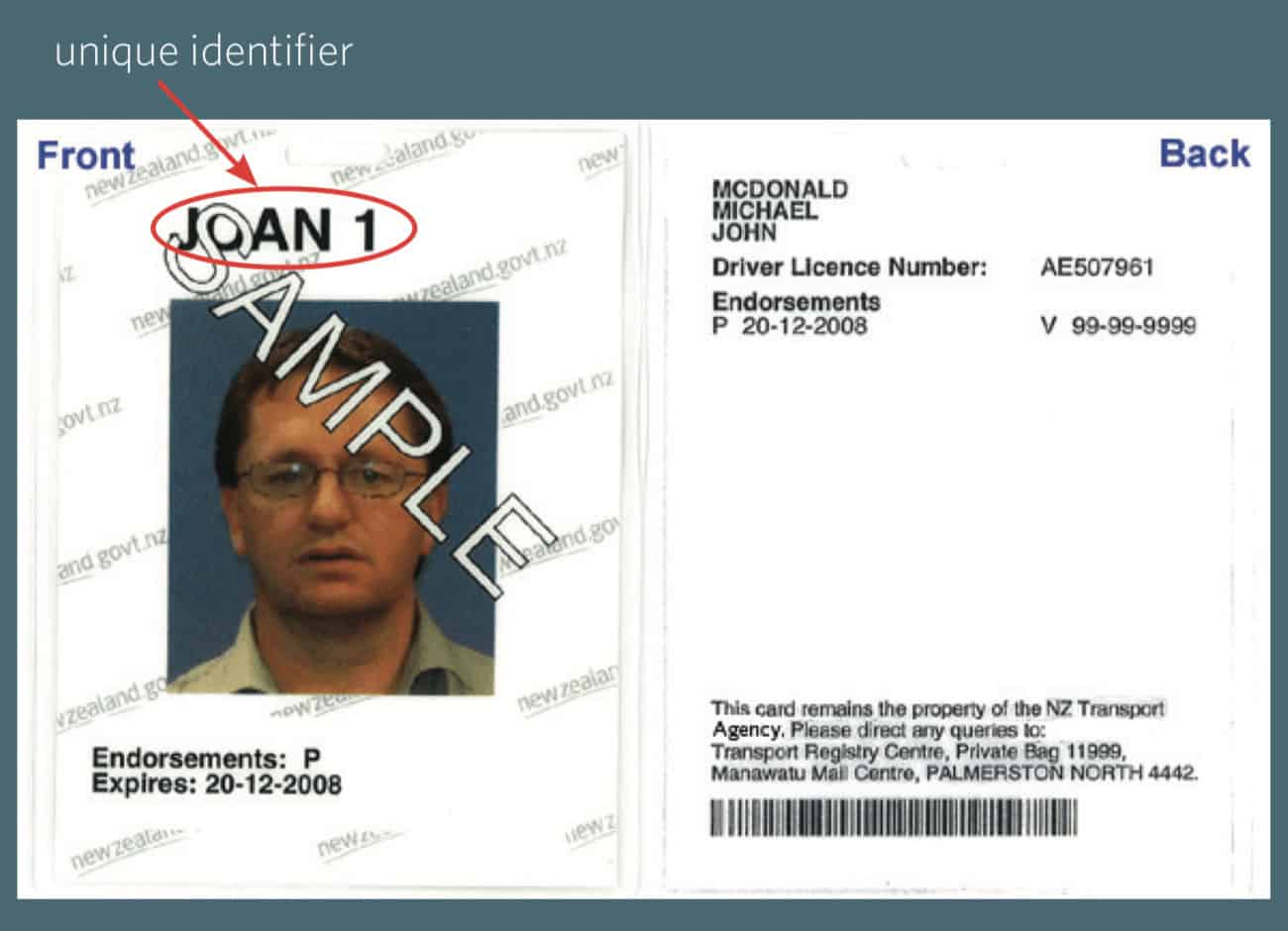 driving id card